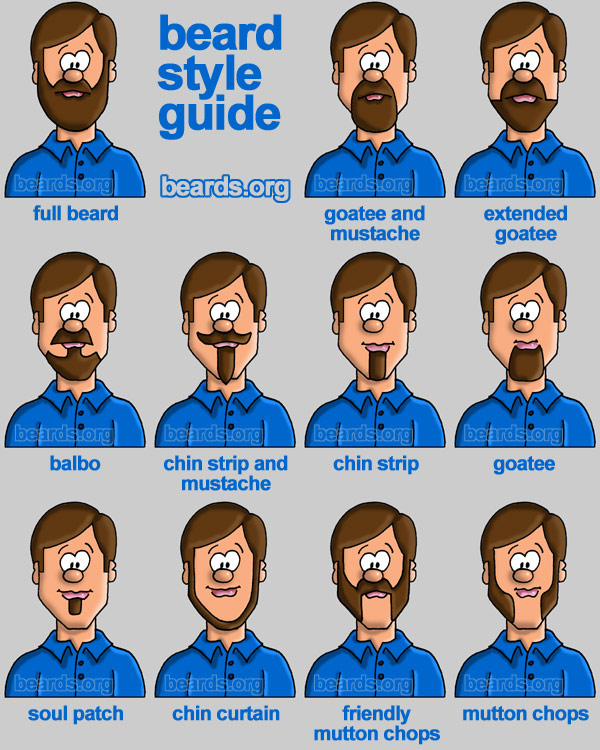 beard types names